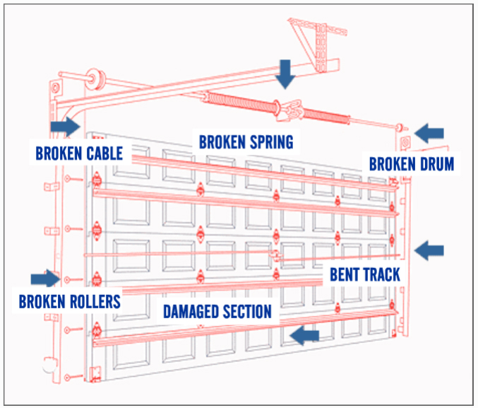 orlando, fl garage door repair